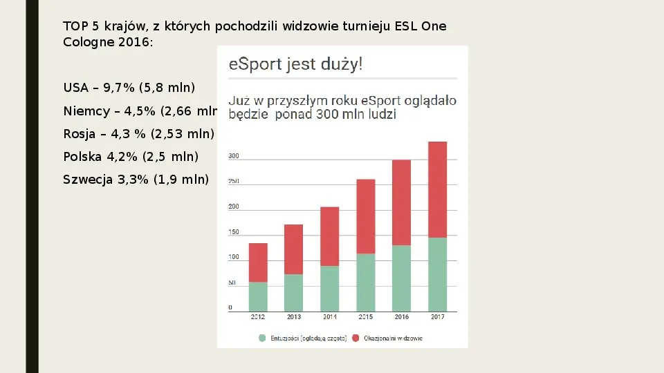 Esport - Slide 21
