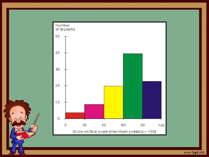 Prezentacja danych statystycznych - Slide 30