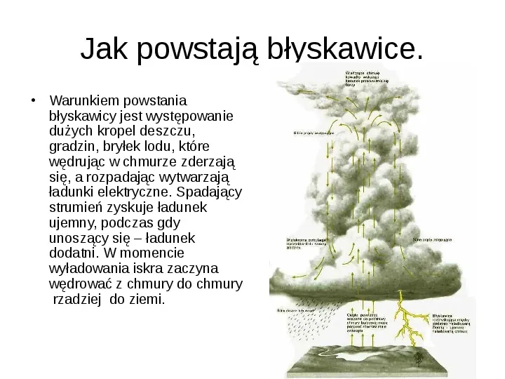 Błyskawice - Slide 2