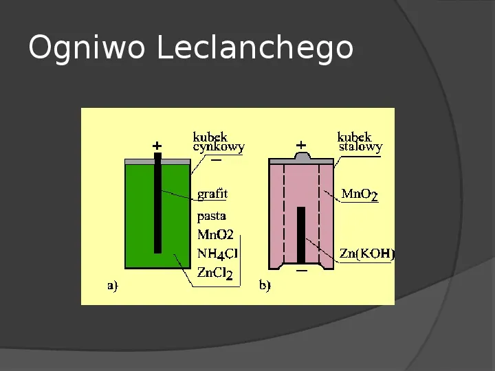 Chemiczne źródła prądu - Slide 11