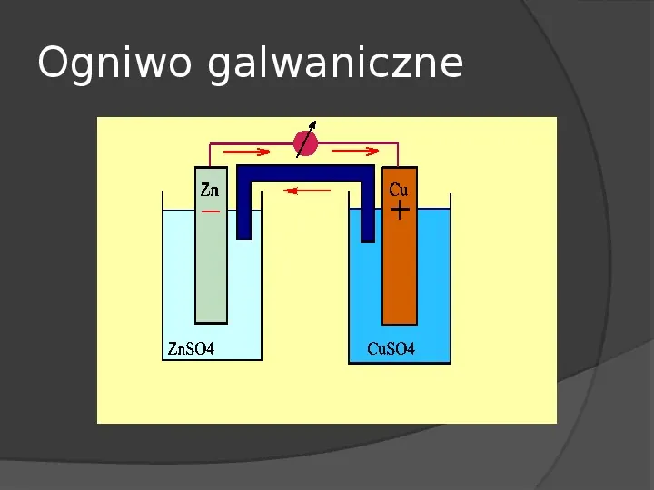 Chemiczne źródła prądu - Slide 7