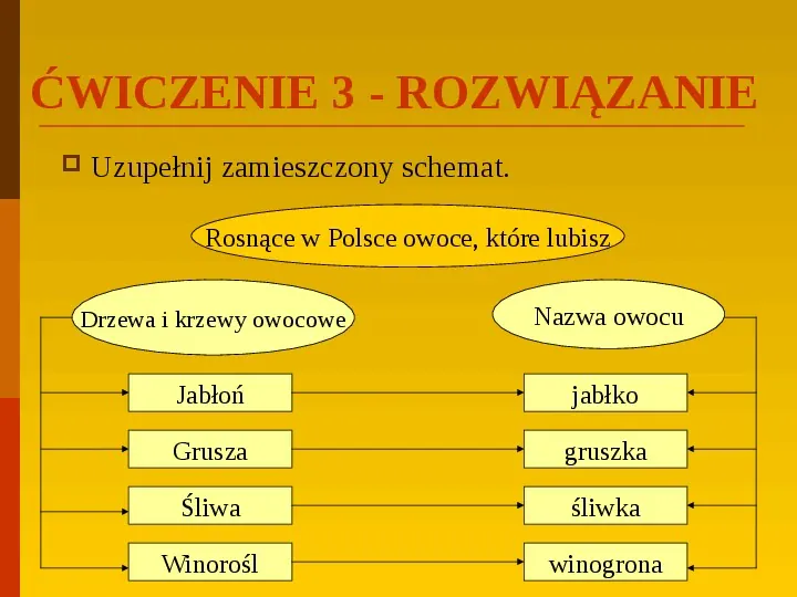 Co uprawiają i hodują ludzie w Polsce? - Slide 43