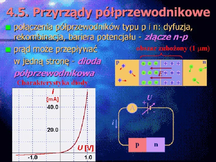 Fizyka współczesna - Slide 75