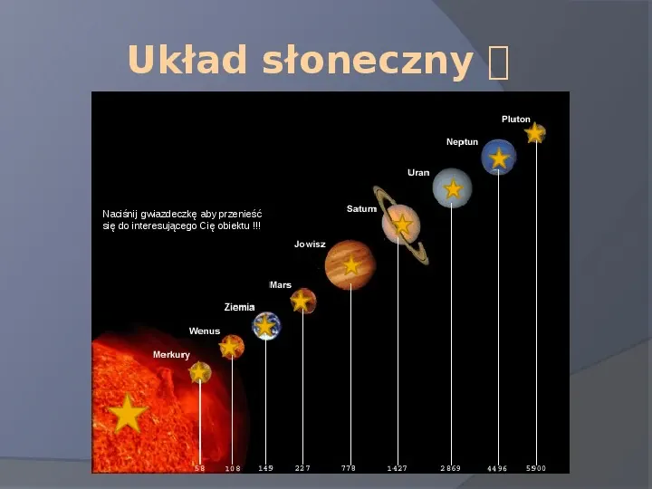 Układ słoneczny, gwiazdozbiory i ciekawe mity ASTRONOMIA!!! - Slide 2