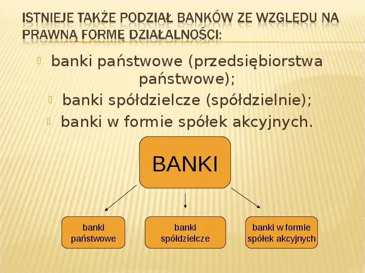 Banki, sektor bankowy - Slide 29