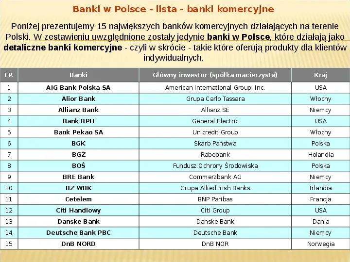 Banki, sektor bankowy - Slide 30