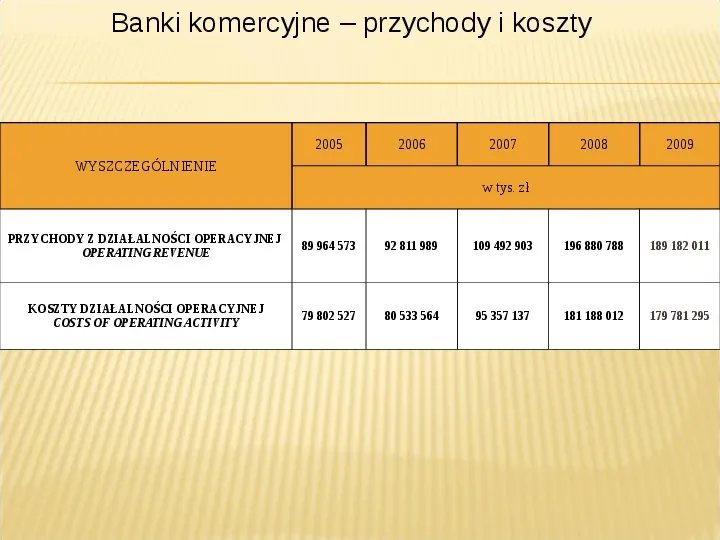Banki, sektor bankowy - Slide 31