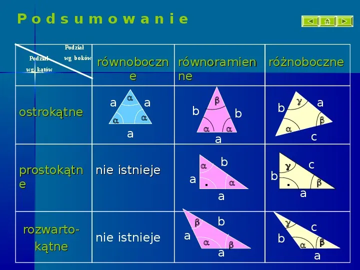 Klasyfikacja trójkątów - Slide 14