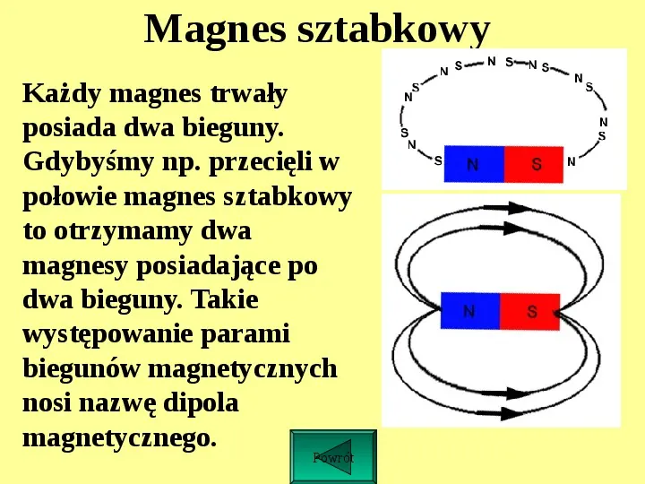 Oddziaływanie magnetyczne - Slide 3