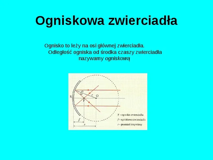 Optyka - Slide 13