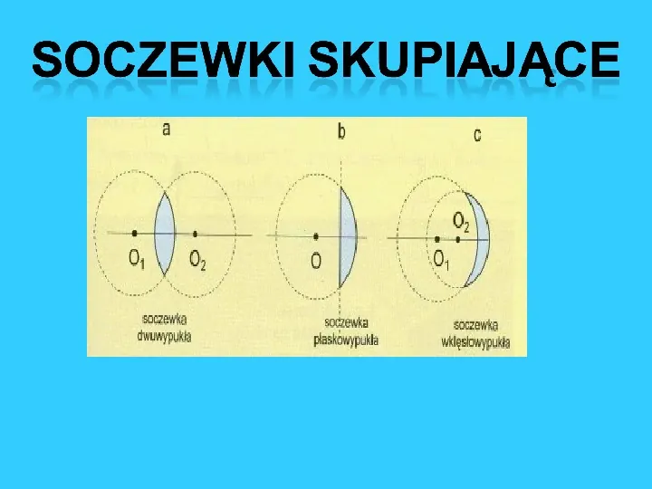 Optyka - Slide 3