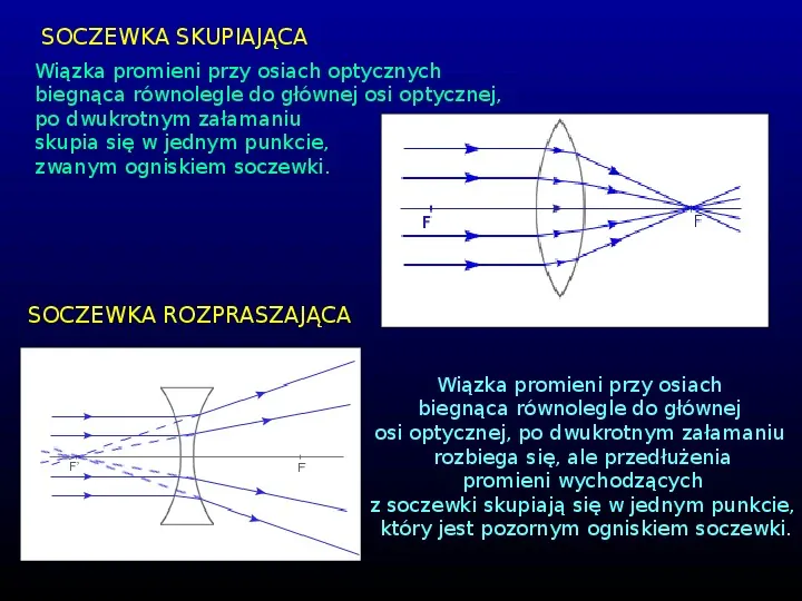 Optyka - Slide 16