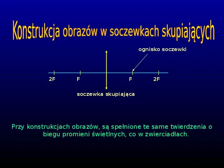 Optyka - Slide 17