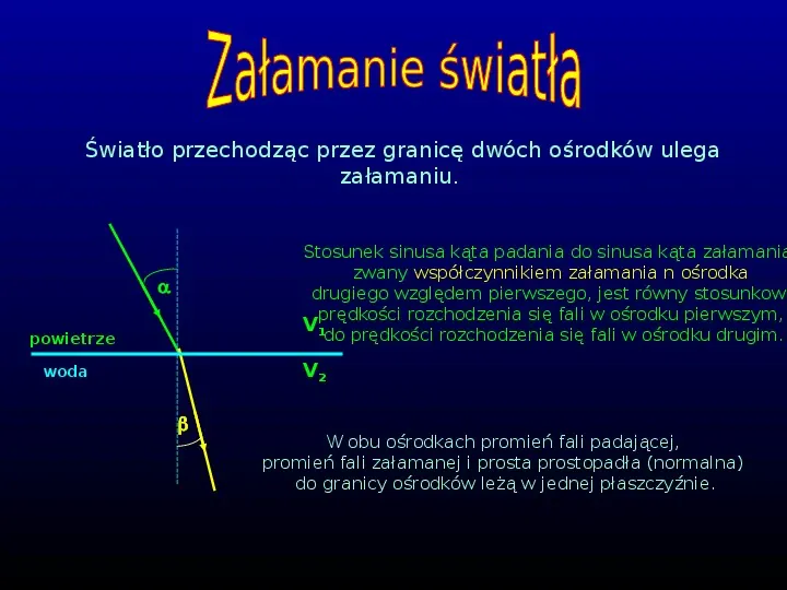 Optyka - Slide 6