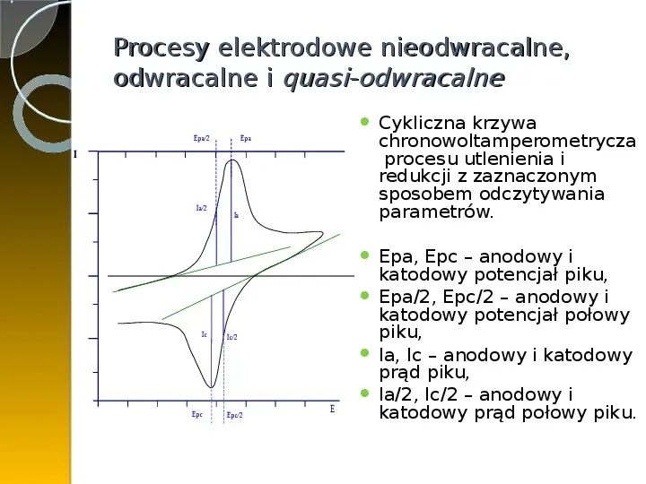 Polaryzacja elektrod - Slide 15