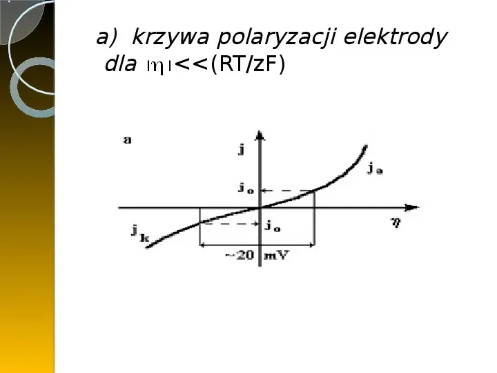 Polaryzacja elektrod - Slide 9