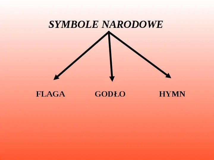 Polskie symbole narodowe - Slide 2