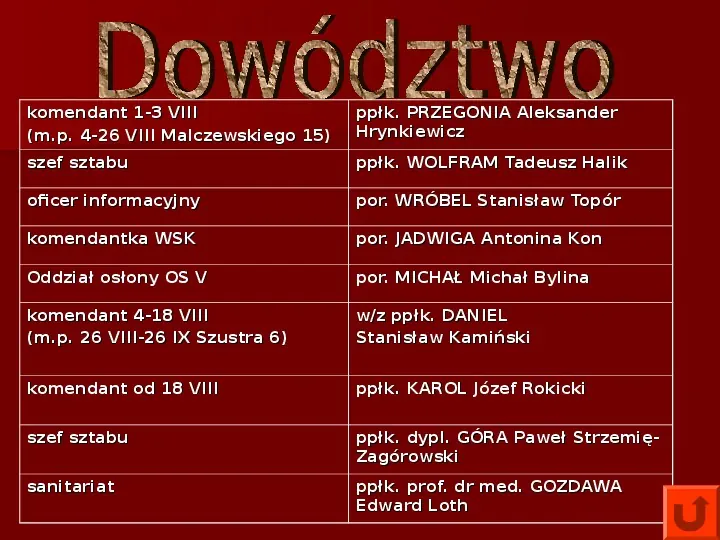 Powstanie Warszawskie 1944 - Slide 14