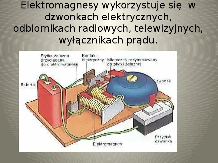 Poznajemy zjawisko magnetyzmu - Slide 15