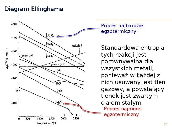 Diagram Ellinghama - Slide 24