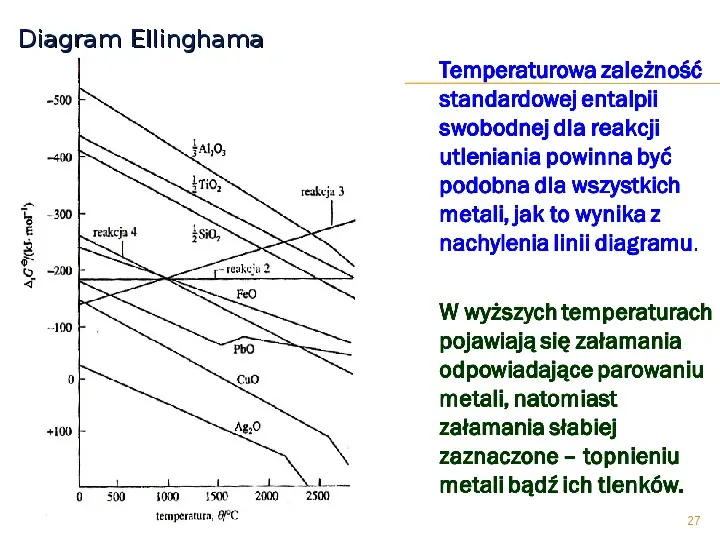 Diagram Ellinghama - Slide 27