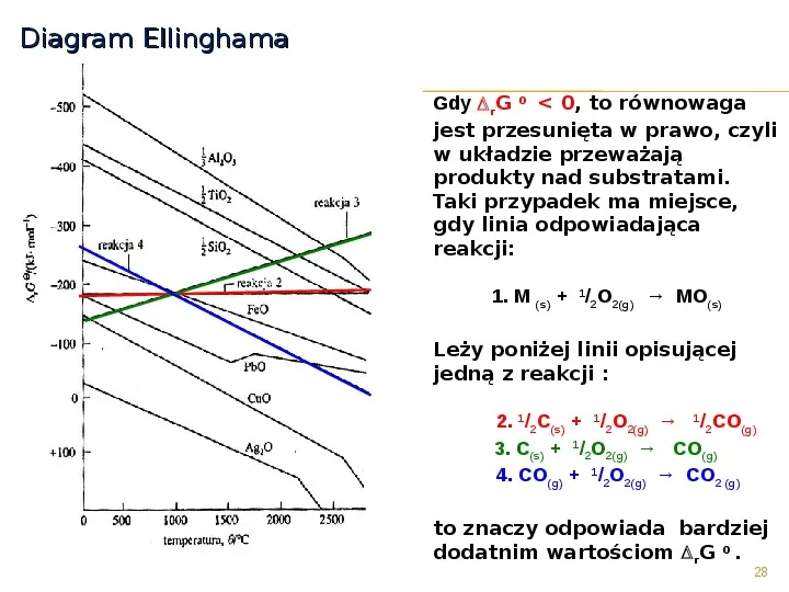 Diagram Ellinghama - Slide 28