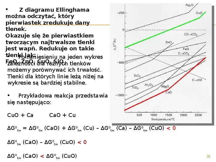 Diagram Ellinghama - Slide 36