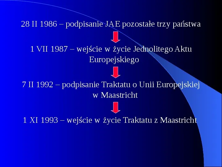 Historia integracji europejskiej - Slide 18