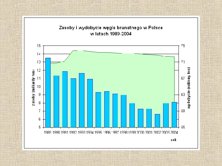 Znaczenie wydobycia surowców energetycznych w Polsce - Slide 12
