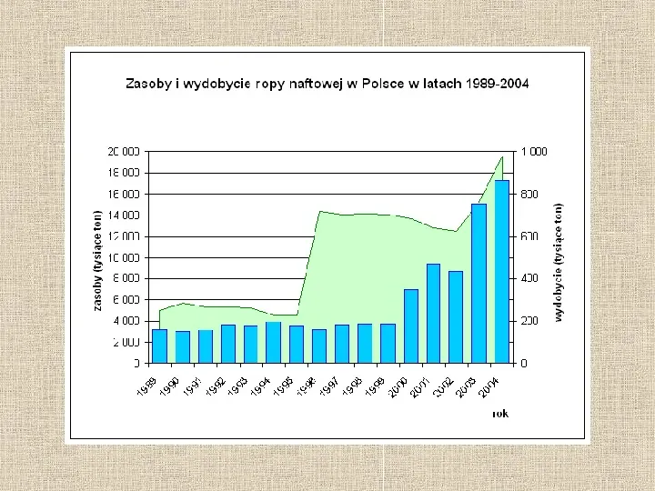 Znaczenie wydobycia surowców energetycznych w Polsce - Slide 15