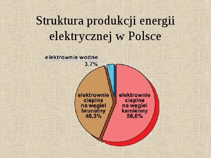 Znaczenie wydobycia surowców energetycznych w Polsce - Slide 19
