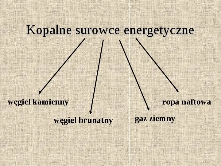 Znaczenie wydobycia surowców energetycznych w Polsce - Slide 2