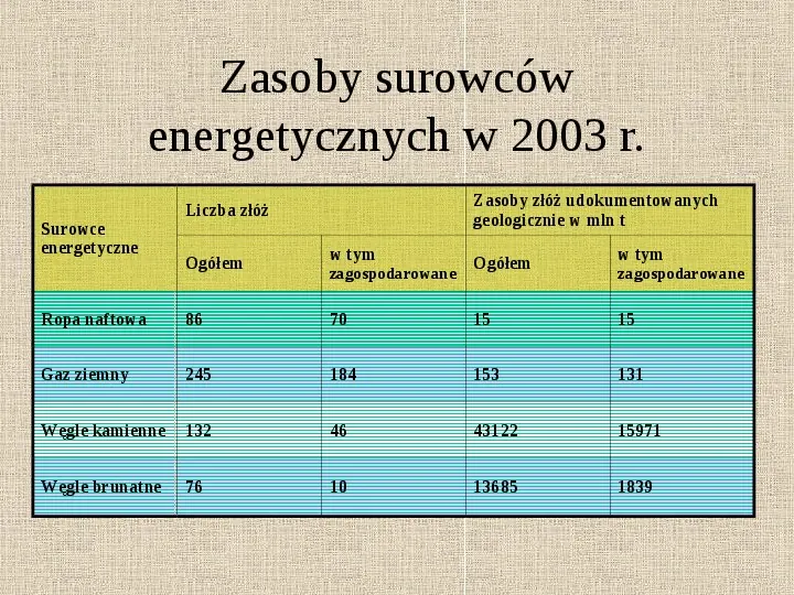 Znaczenie wydobycia surowców energetycznych w Polsce - Slide 3