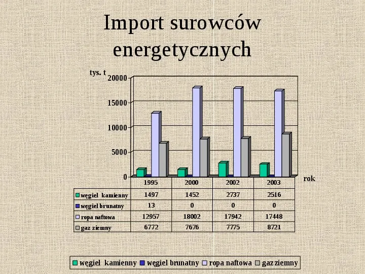 Znaczenie wydobycia surowców energetycznych w Polsce - Slide 4