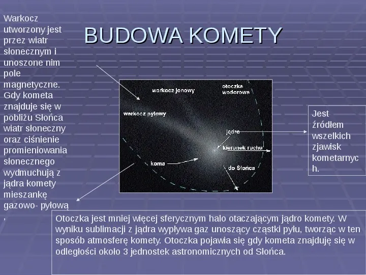 Tajemnica komet - Slide 4