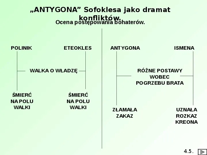 Teatr i Antygona - Slide 23