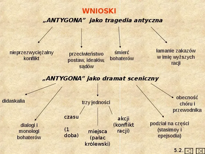 Teatr i Antygona - Slide 29
