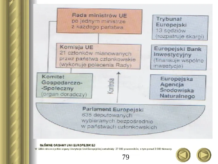 Unia Europejska - Slide 79