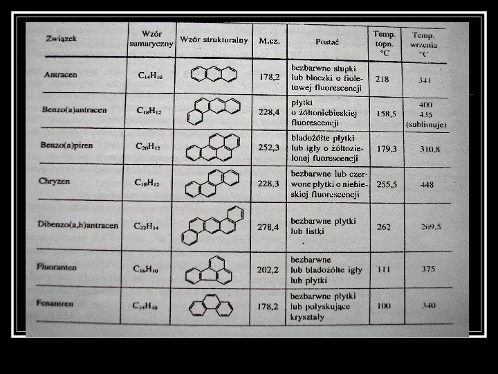 Wielopierścieniowe węglowodory aromatyczne - Slide 3