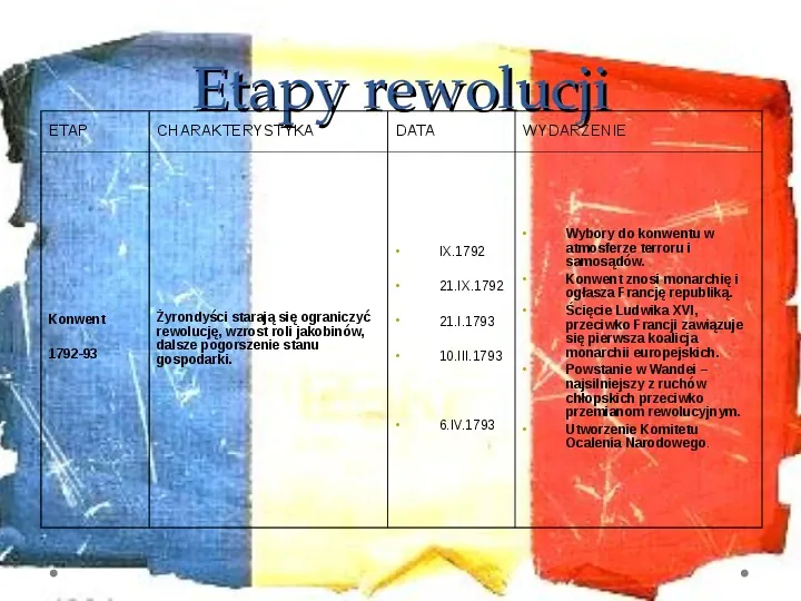 Wielka Rewolucja Francuska - Slide 24