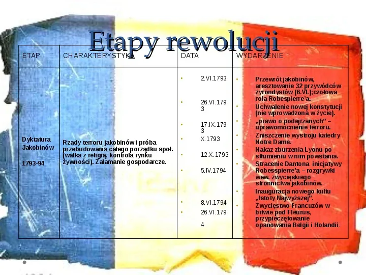 Wielka Rewolucja Francuska - Slide 29