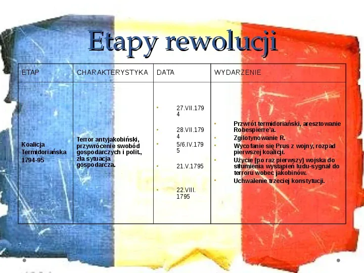 Wielka Rewolucja Francuska - Slide 33