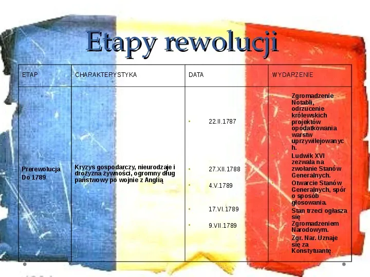Wielka Rewolucja Francuska - Slide 4