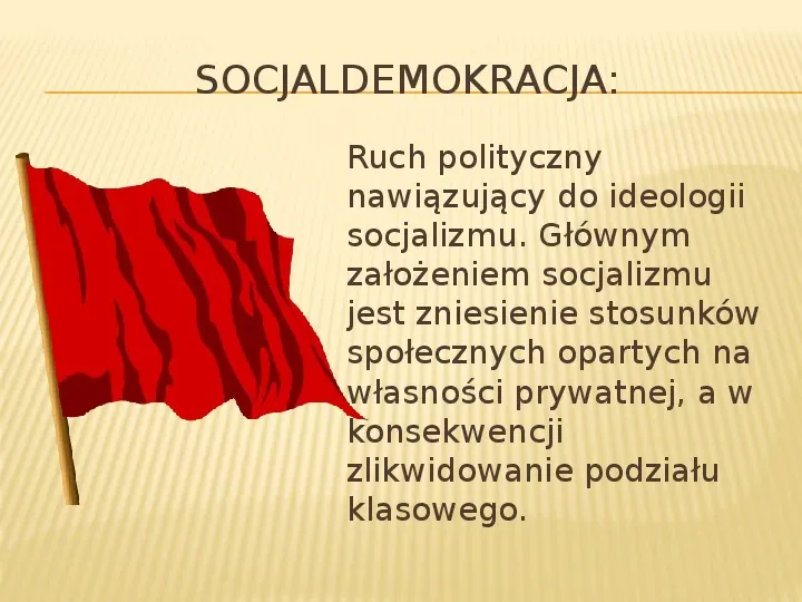 Współczesne Ideologie - Slide 10