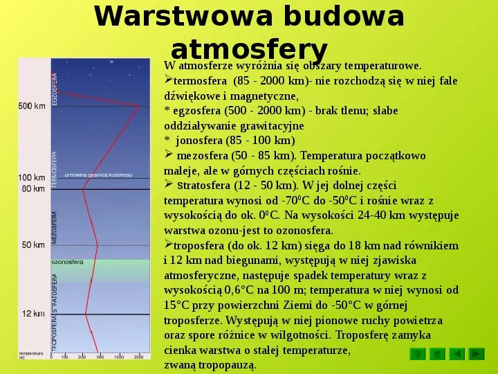 Zanieczyszczenia atmosfery - Slide 4