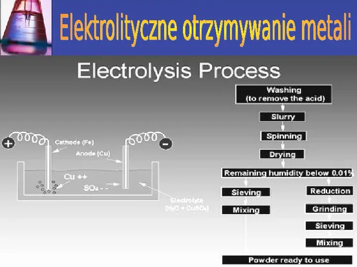 Zastosowanie elektrolizy - Slide 7