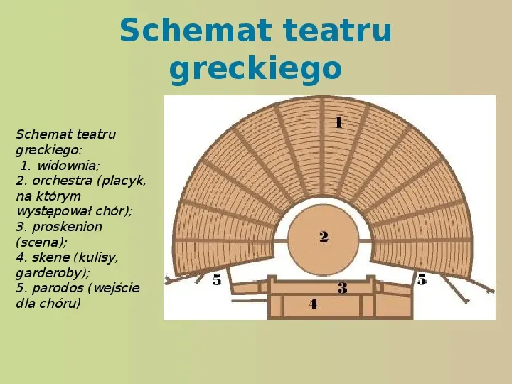 Starożytność, kultury, teatr - Slide 11