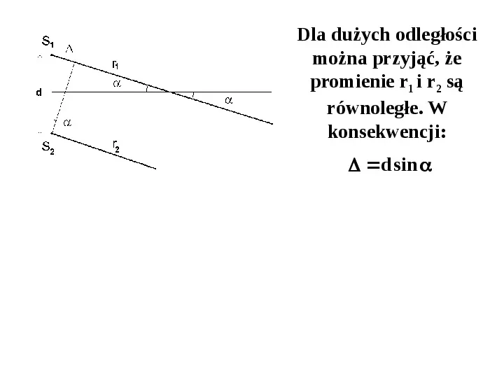 Zjawiska dyfrakcji i interferencji światła spójność - Slide 37