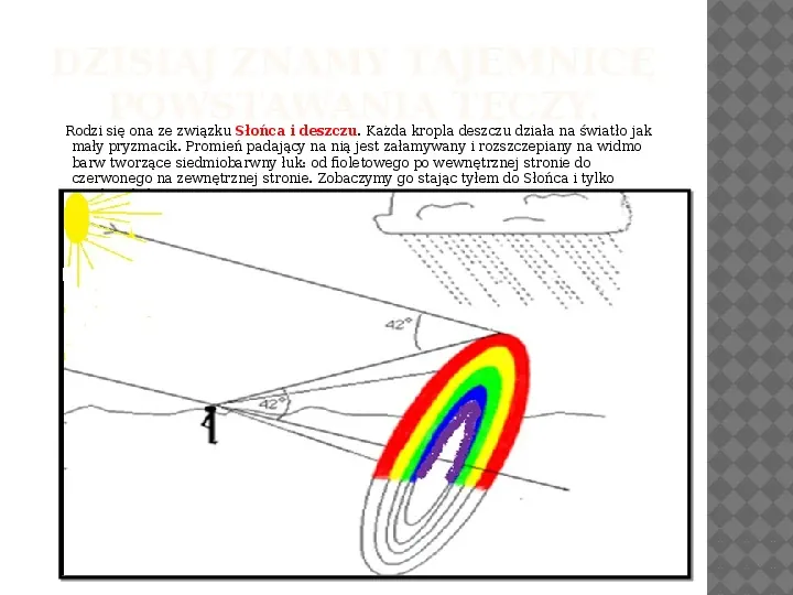 Zjawisko optyczne zwane teczą - Slide 2