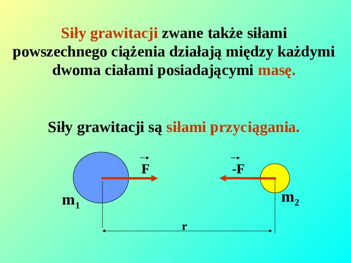 Oddziaływania grawitacyjne - Slide 3